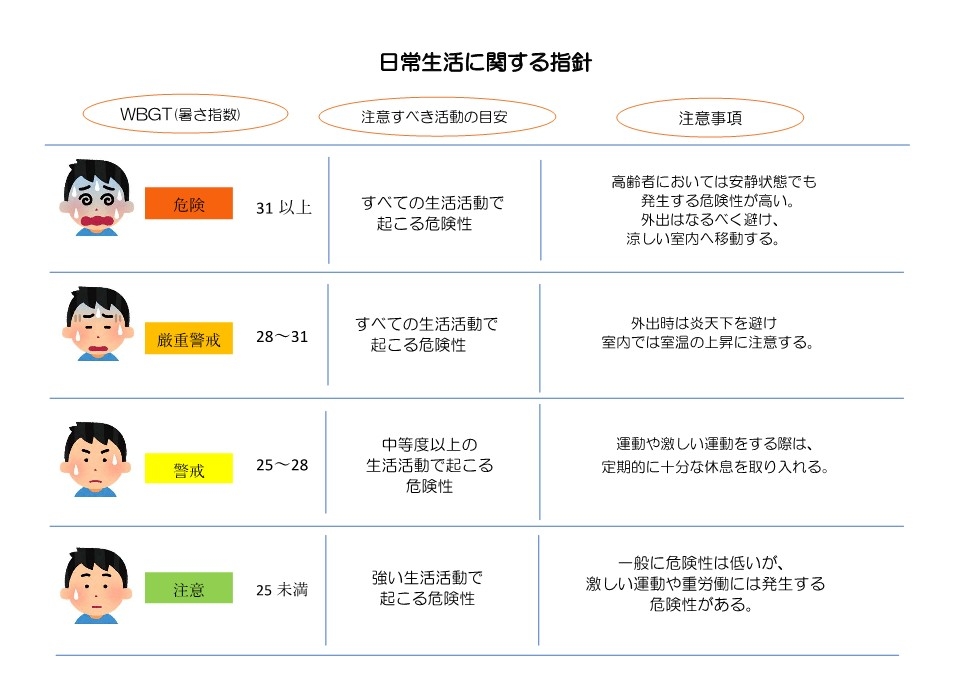 熱中症対策[日常生活に関する指針]_1.jpg